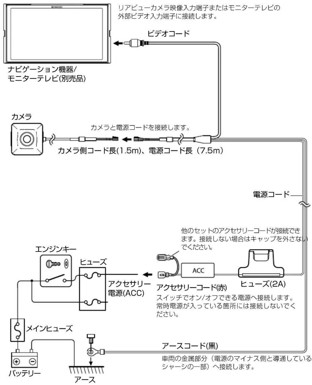 KENWOOD CMOSC230 - カメラを固定する - 2
