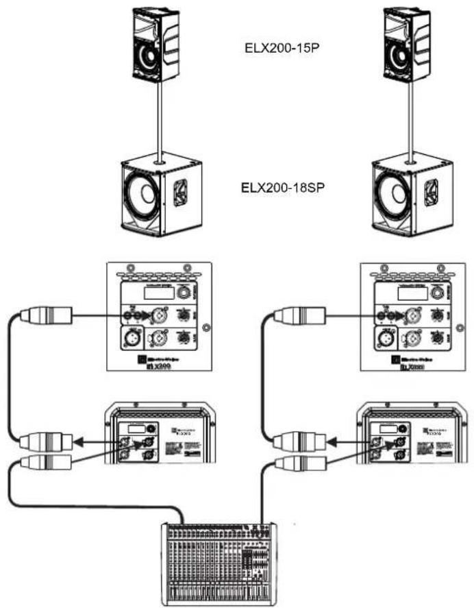 ELECTRO-VOICE ELX20015P - Utilisation des systèmes large bande avec des caissons subgrave - 1