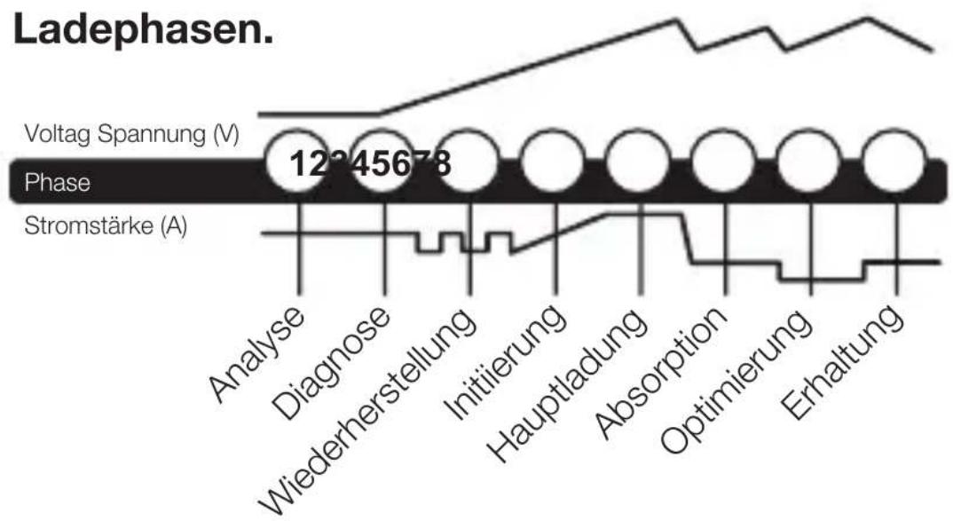 NOCO Genius G750 - Temperaturüberwachung - 2