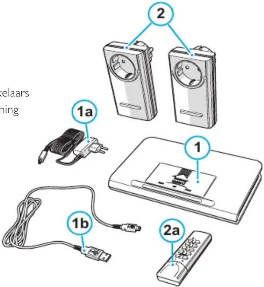 SMARTWARES HWK000 - Inhoudsopgave - 1