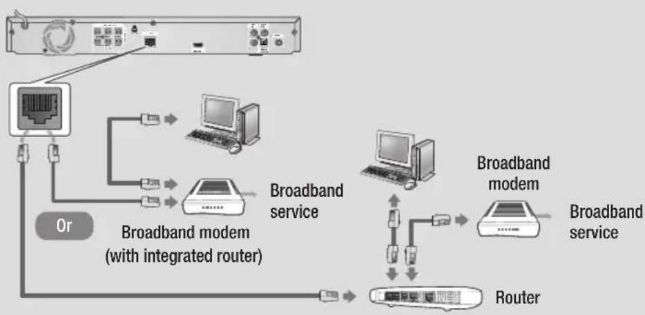 SAMSUNG HTE3550 - Connecting to a Network Router - 1