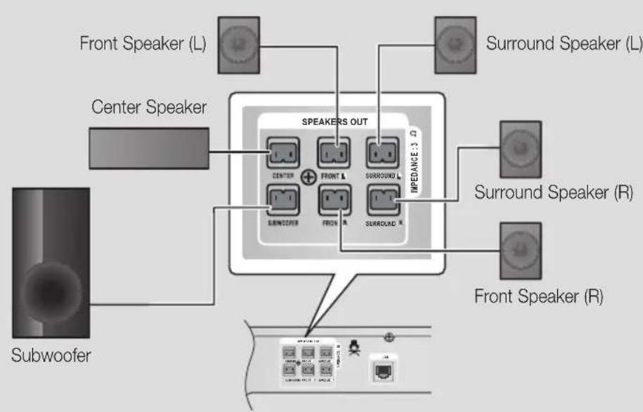 SAMSUNG HTE3550 - In case of HT-E3500 - 1