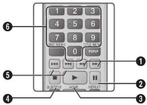 SAMSUNG HTE3550 - Buttons on the Remote Control used for Music Playback - 1