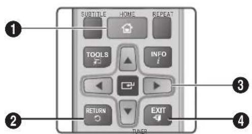 SAMSUNG HTE3550 - Buttons on the Remote Control Used for the Settings Menu - 1