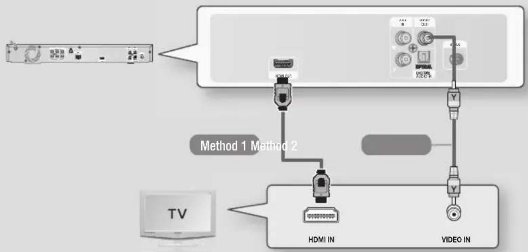 SAMSUNG HTE3550 - Connecting to a TV - 1