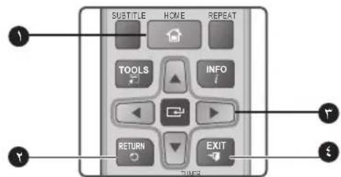 SAMSUNG HTE3550 - 1 - 3