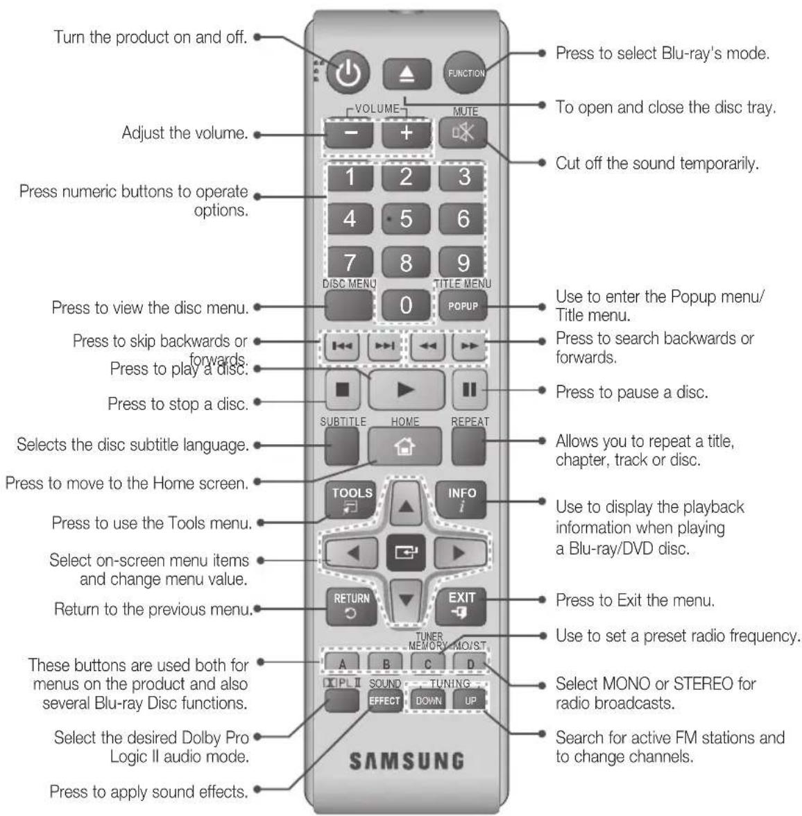 SAMSUNG HTE3550 - Remote Control - 1