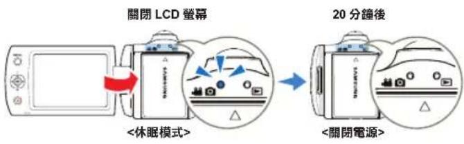 SAMSUNG HMXF900BP - 休眠模式 - 1