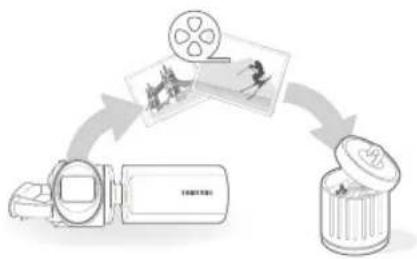 SAMSUNG HMXF900BP - 步驟5：刪除視訊或相片 - 1