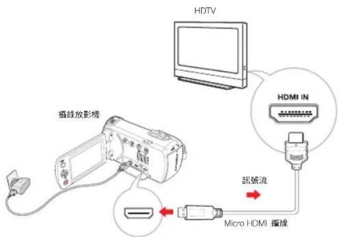 SAMSUNG HMXF900BP - Language - 1
