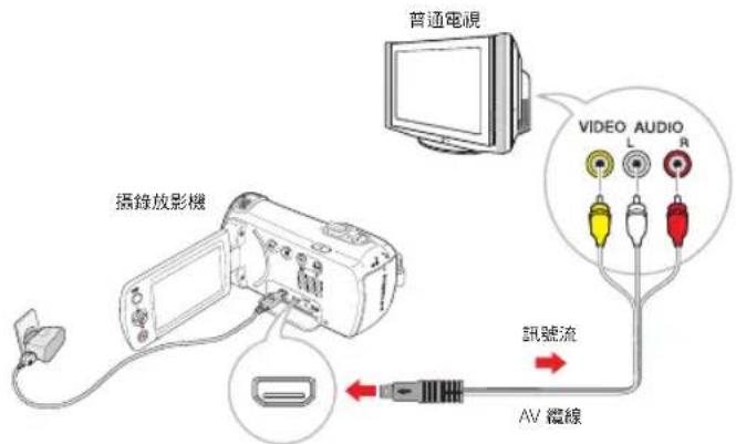 SAMSUNG HMXF900BP - 連接至普通電視機 - 1