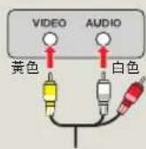 SAMSUNG HMXF900BP - 連接音訊/視訊線以取得複合輸出 - 3