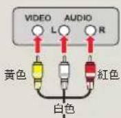 SAMSUNG HMXF900BP - 連接音訊/視訊線以取得複合輸出 - 2