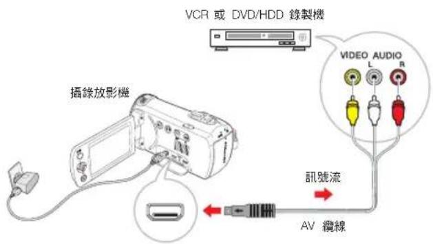 SAMSUNG HMXF900BP - 配音到VCR或DVD/HDD錄製機 - 2