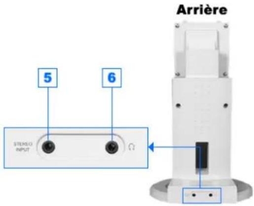 SAMSUNG SyncMaster 171N - (La configuration au dos du moniteur peut être différente d'un modèle à l'autre.) - 18