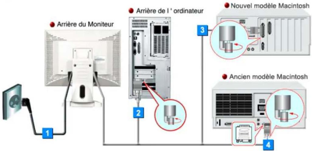 SAMSUNG SyncMaster 171N - (La configuration au dos du moniteur peut être différente d'un modèle à l'autre.) - 20