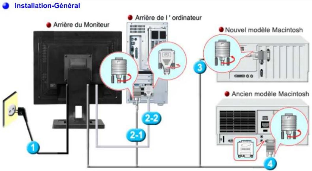 SAMSUNG SyncMaster 171N - (La configuration au dos du moniteur peut être différente d'un modèle à l'autre.) - 6