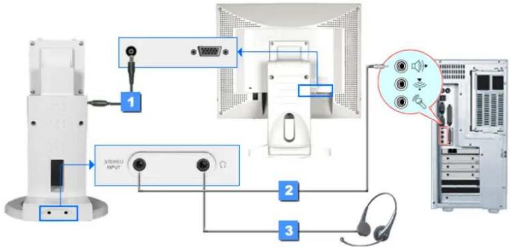 SAMSUNG SyncMaster 171N - (La configuration au dos du moniteur peut être différente d'un modèle à l'autre.) - 21