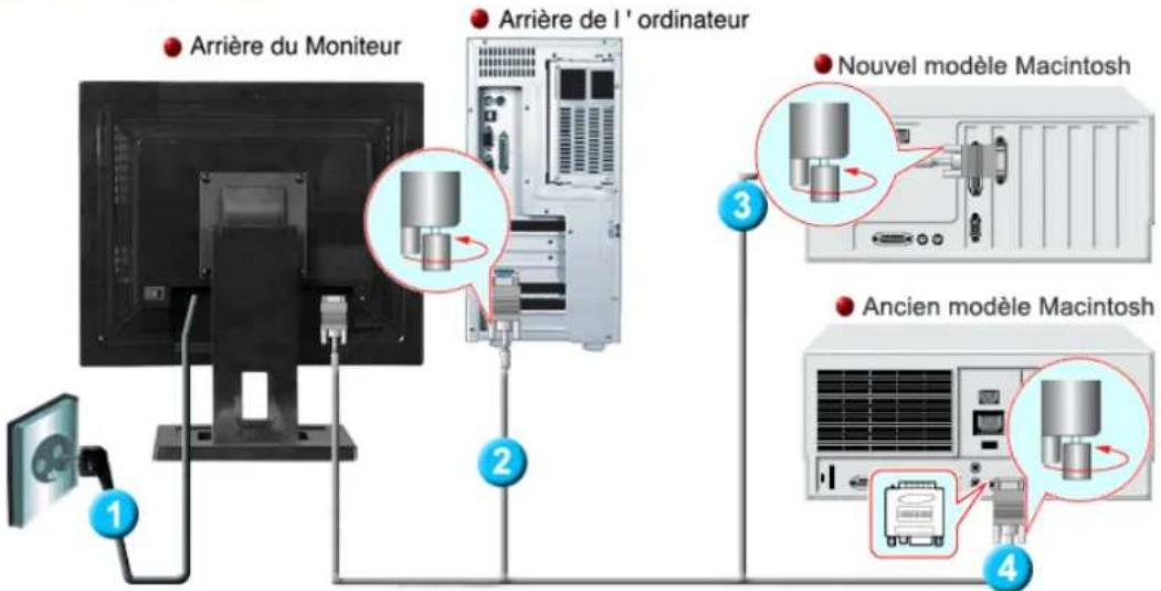 SAMSUNG SyncMaster 171N - (La configuration au dos du moniteur peut être différente d'un modèle à l'autre.) - 14