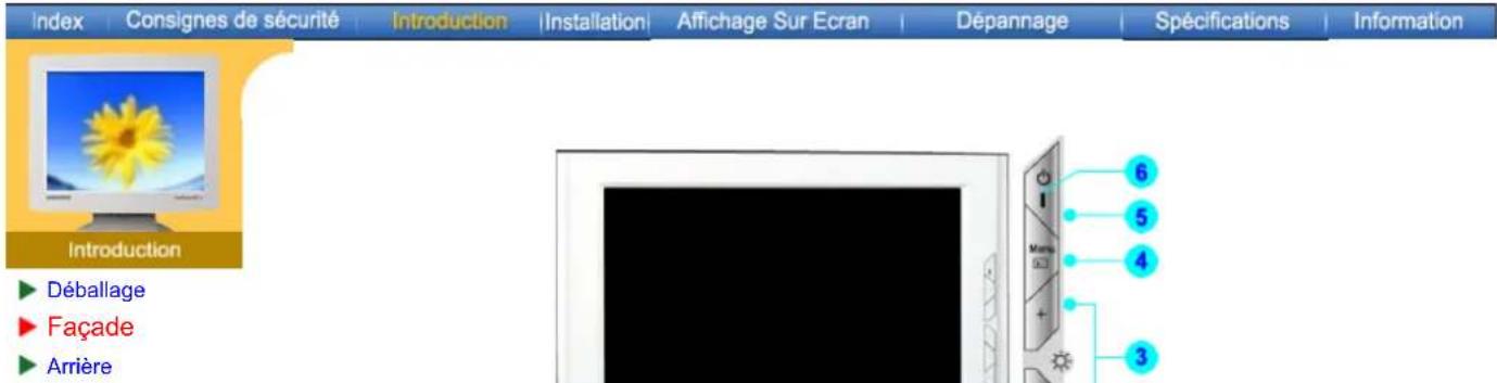 SAMSUNG SyncMaster 171N - SyncMaster 181T - 17