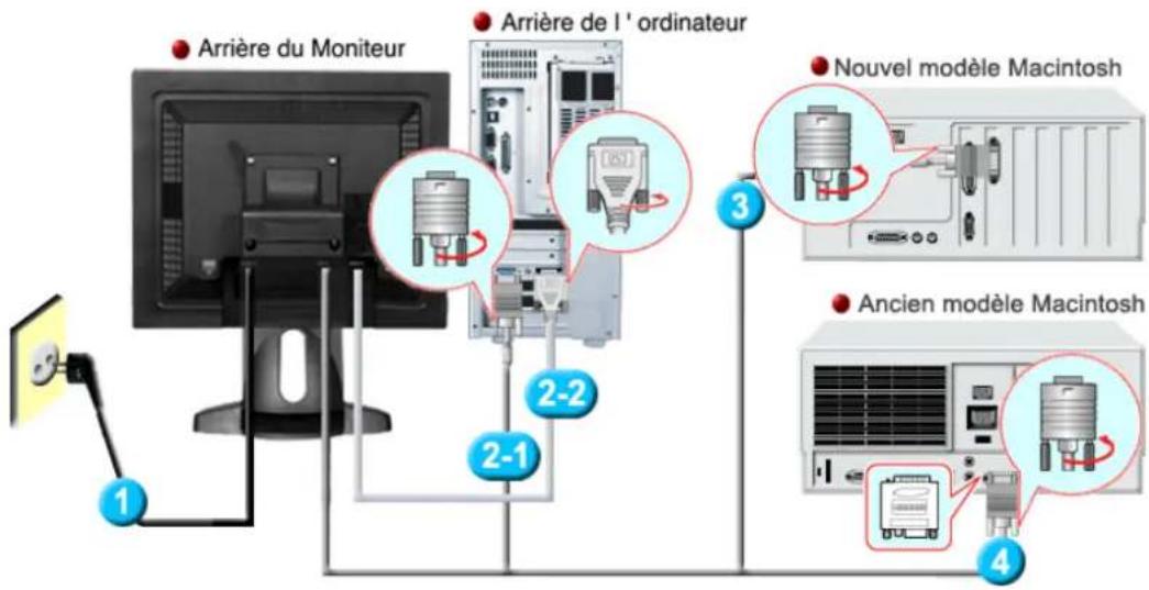 SAMSUNG SyncMaster 171N - (La configuration au dos du moniteur peut être différente d'un modèle à l'autre.) - 2