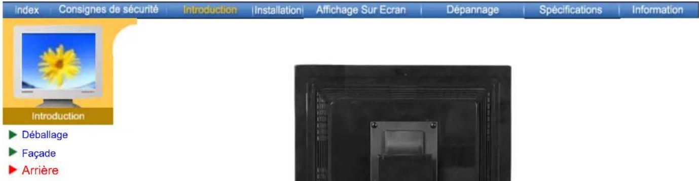 SAMSUNG SyncMaster 171N - (La configuration au dos du moniteur peut être différente d'un modèle à l'autre.) - 1