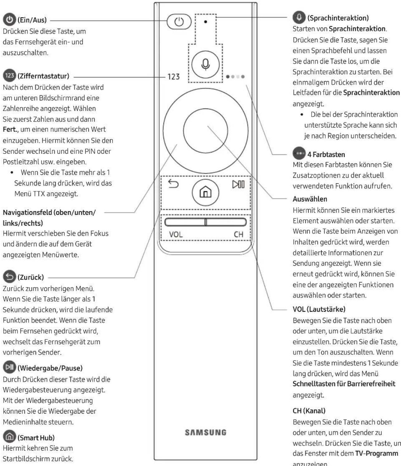 SAMSUNG QE65Q8CAMT - Die Samsung Smart Remote - 1