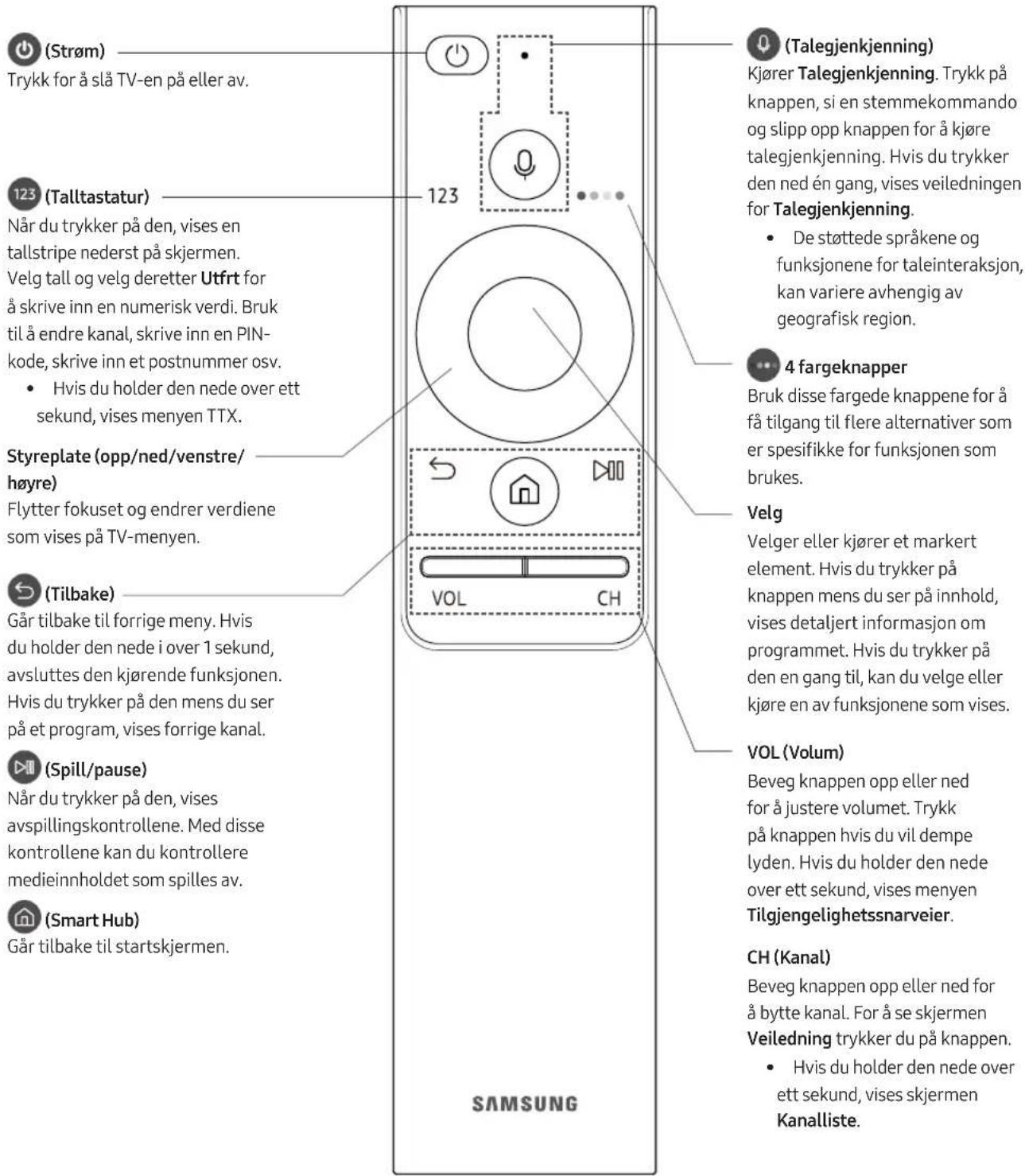 SAMSUNG QE65Q8CAMT - Samsung-smartkontroll - 1