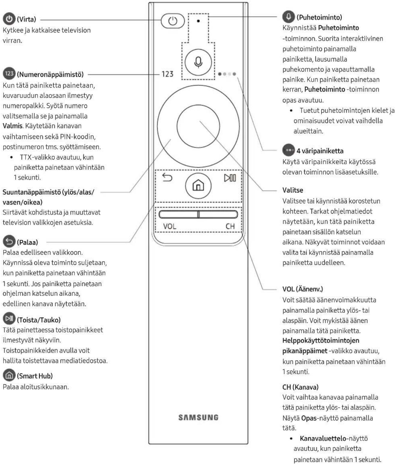 SAMSUNG QE65Q8CAMT - Samsung Smart Remote - 1
