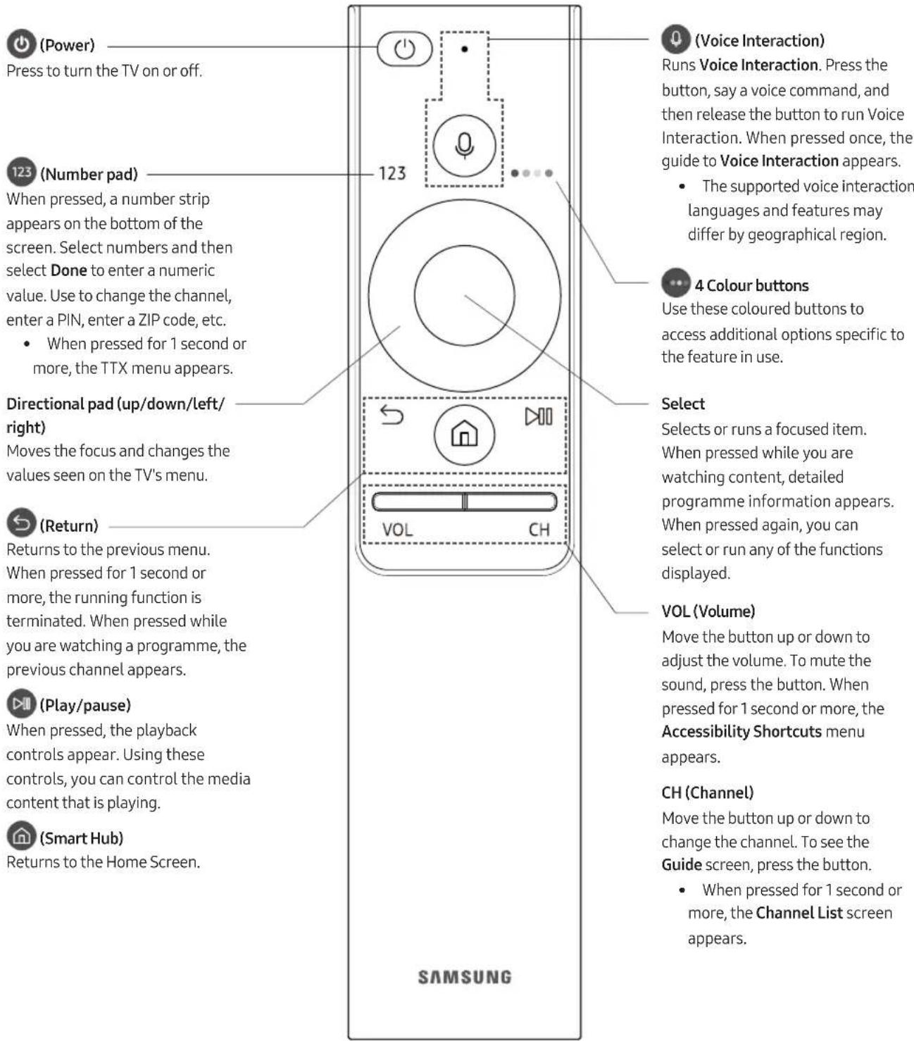 SAMSUNG QE65Q8CAMT - The Samsung Smart Remote - 1