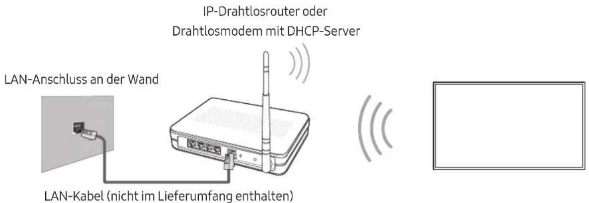 SAMSUNG QE65Q8CAMT - Netzwerkverbindung - Drahtlos - 1