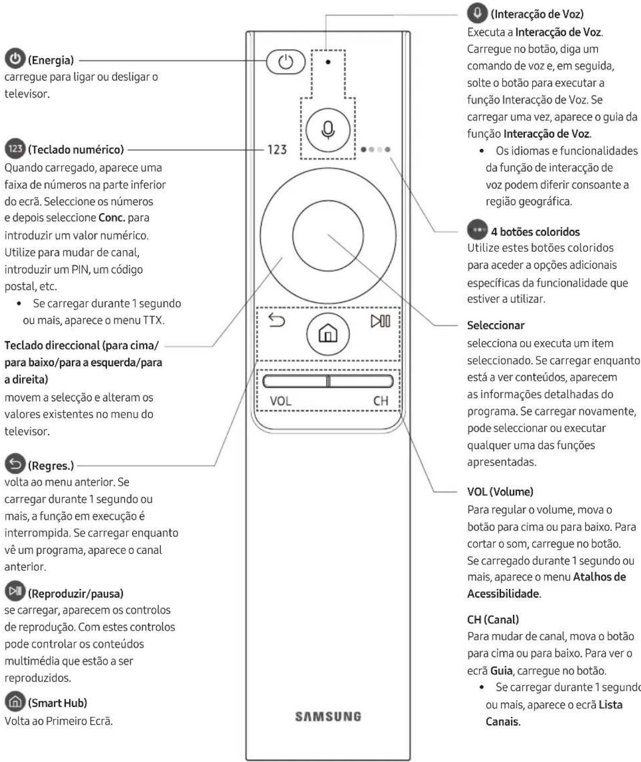 SAMSUNG QE65Q8CAMT - Controlo Remoto Intelligente da Samsung - 1