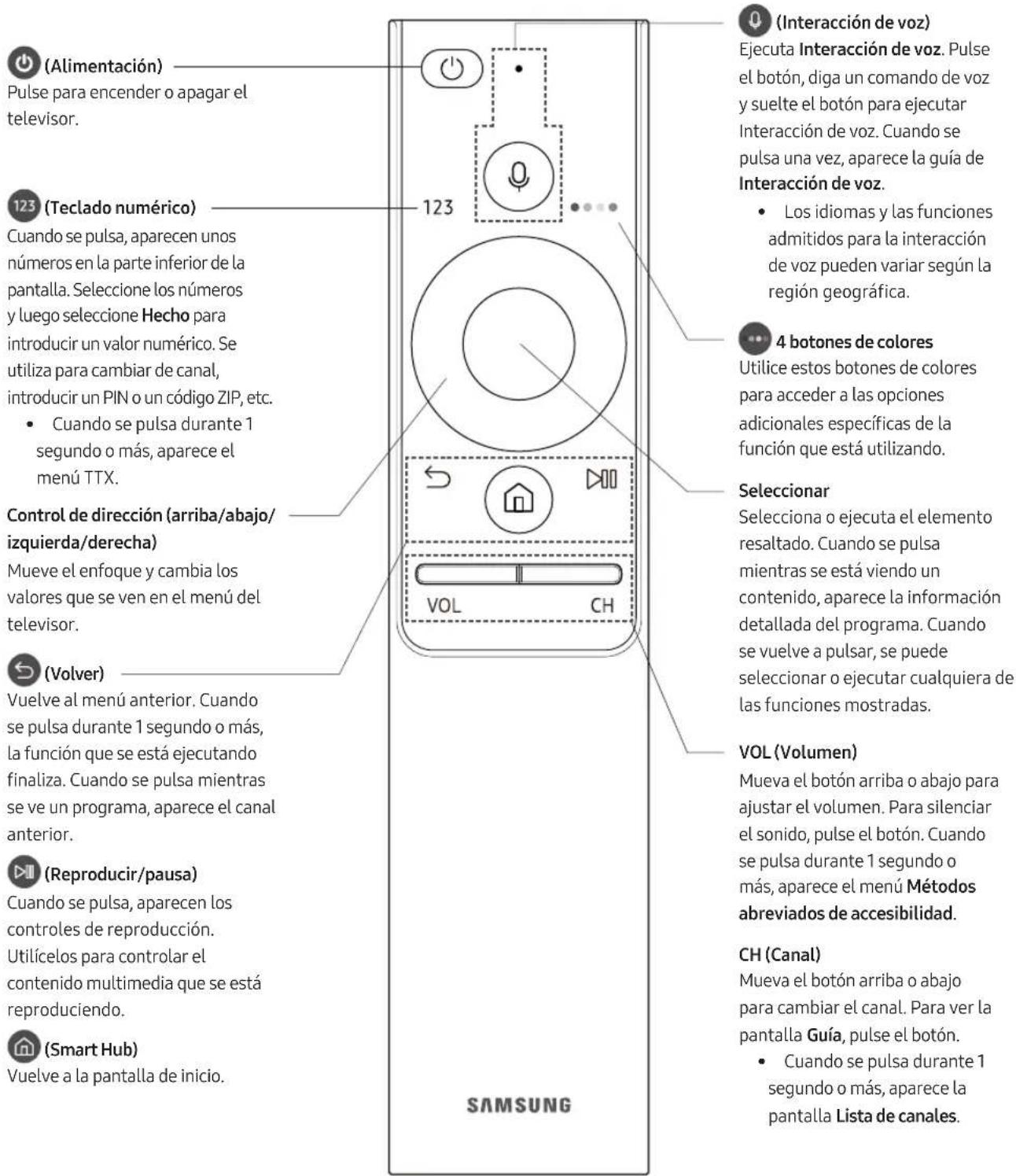 SAMSUNG QE65Q8CAMT - El Samsung Smart Remote - 1