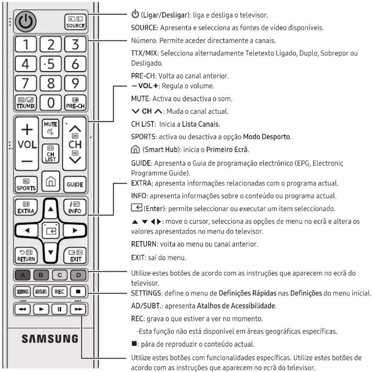 SAMSUNG UE60KU6020K - Ligação de rede – Com fios - 1