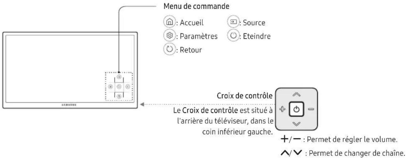 SAMSUNG UE60KU6020K - Utilisation du contrôleur du téléviseur - 1