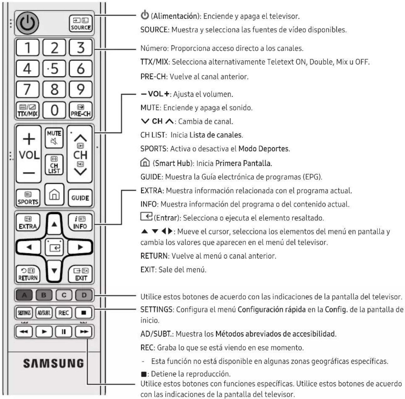 SAMSUNG UE60KU6020K - Mando a distancia - 1
