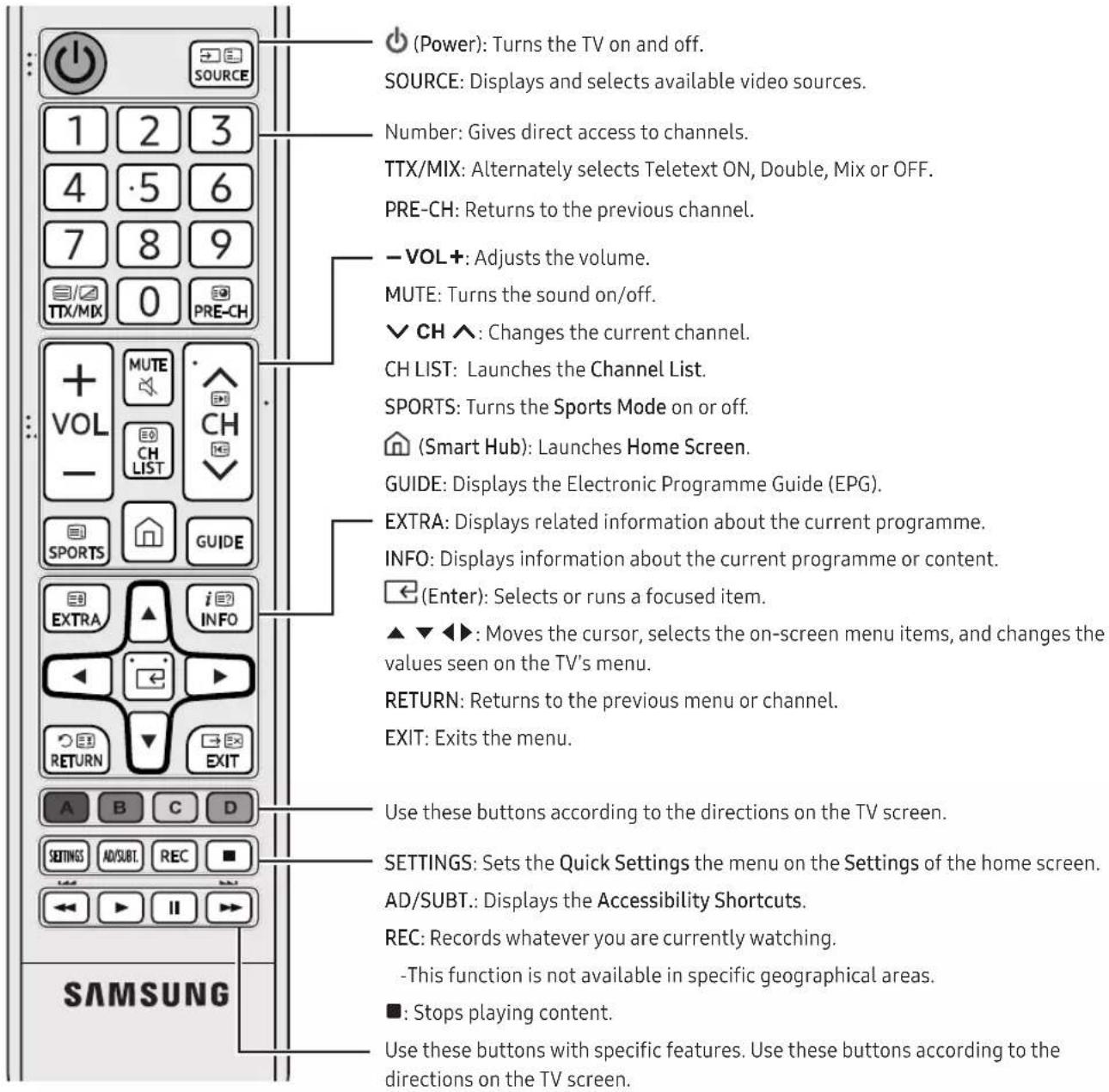 SAMSUNG UE60KU6020K - The Remote Control - 1