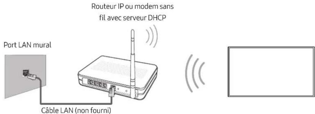 SAMSUNG UE43M5575AU - Connexion réseau - Sans fil - 1