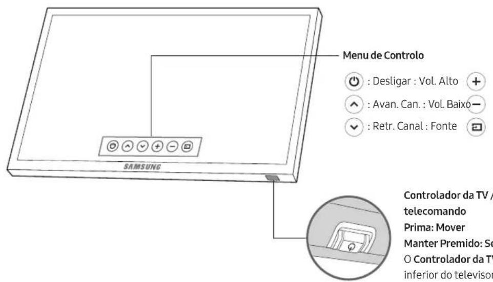 SAMSUNG UE43M5575AU - Utilização do Controlador da TV - 1