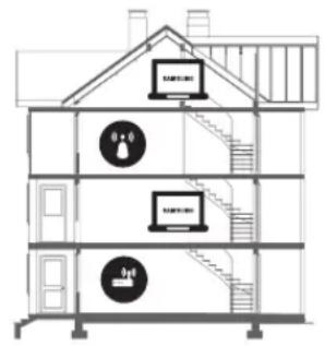 SAMSUNG UE43M5575AU - Sur un même étage Différents étages - 2