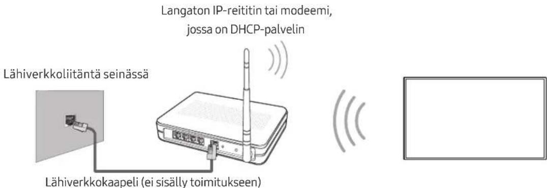 SAMSUNG UE43M5575AU - Verkkoyhteys - langaton - 1