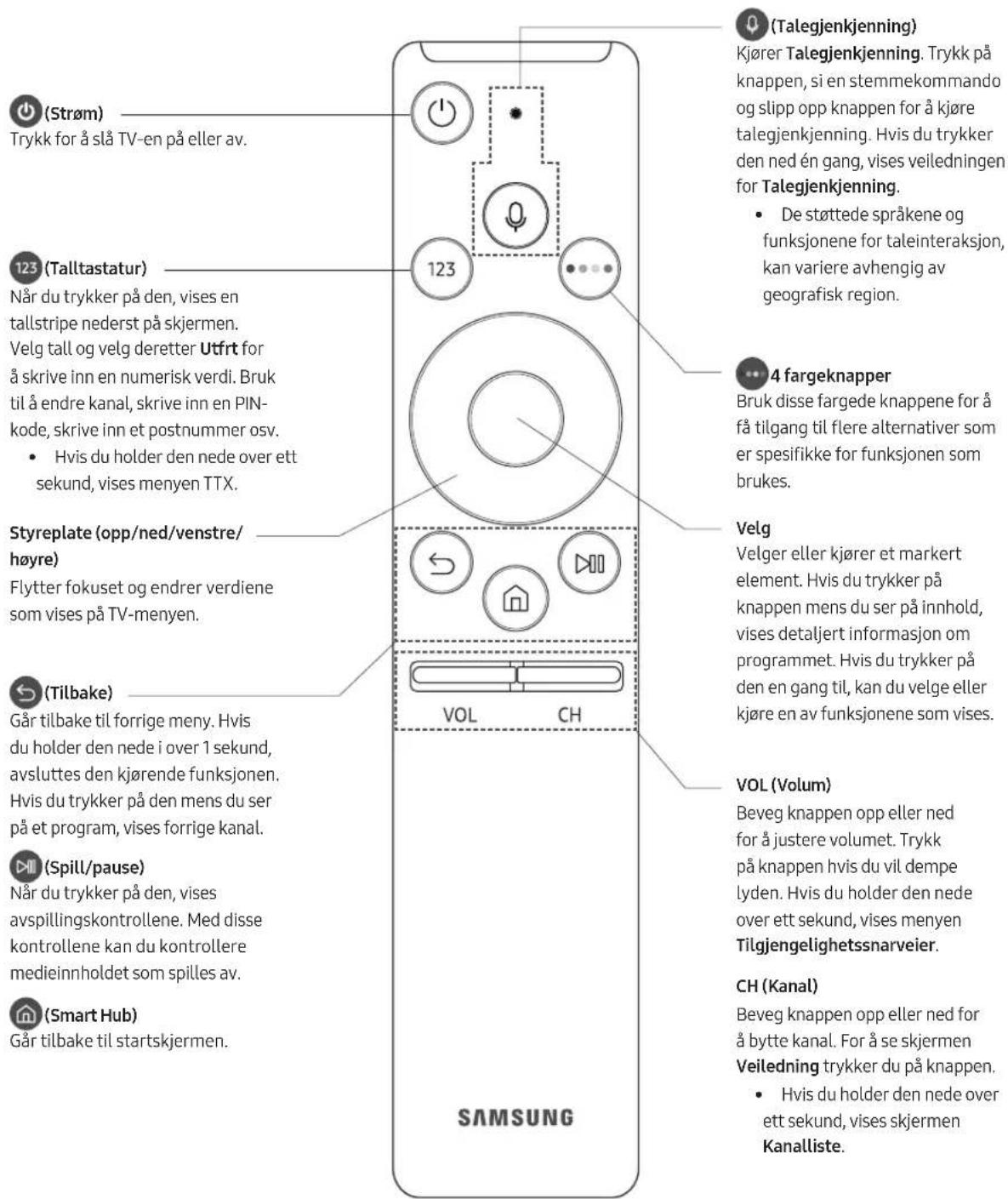 SAMSUNG UE43M5575AU - Samsung-smartkontroll - 1