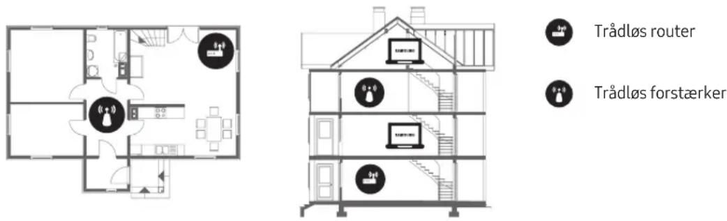 SAMSUNG UE43M5575AU - Periodisk Wi-Fi - 1