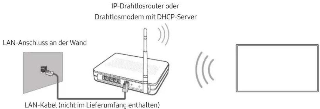 SAMSUNG UE43M5575AU - Netzwerkverbindung - Drahtlos - 1