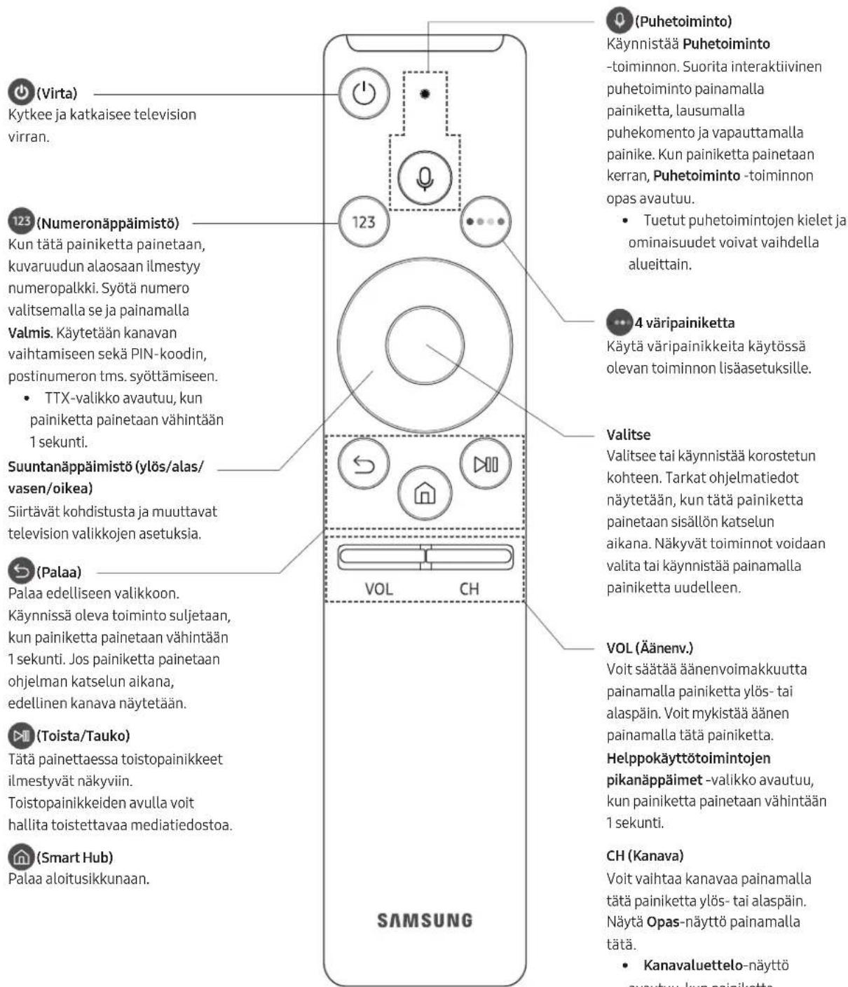 SAMSUNG UE43M5575AU - Samsung Smart Remote - 1