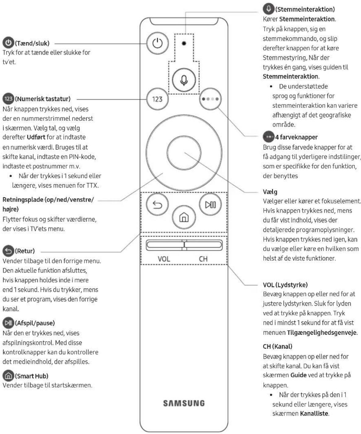 SAMSUNG UE43M5575AU - Samsung Smart-fjernbetjening - 1