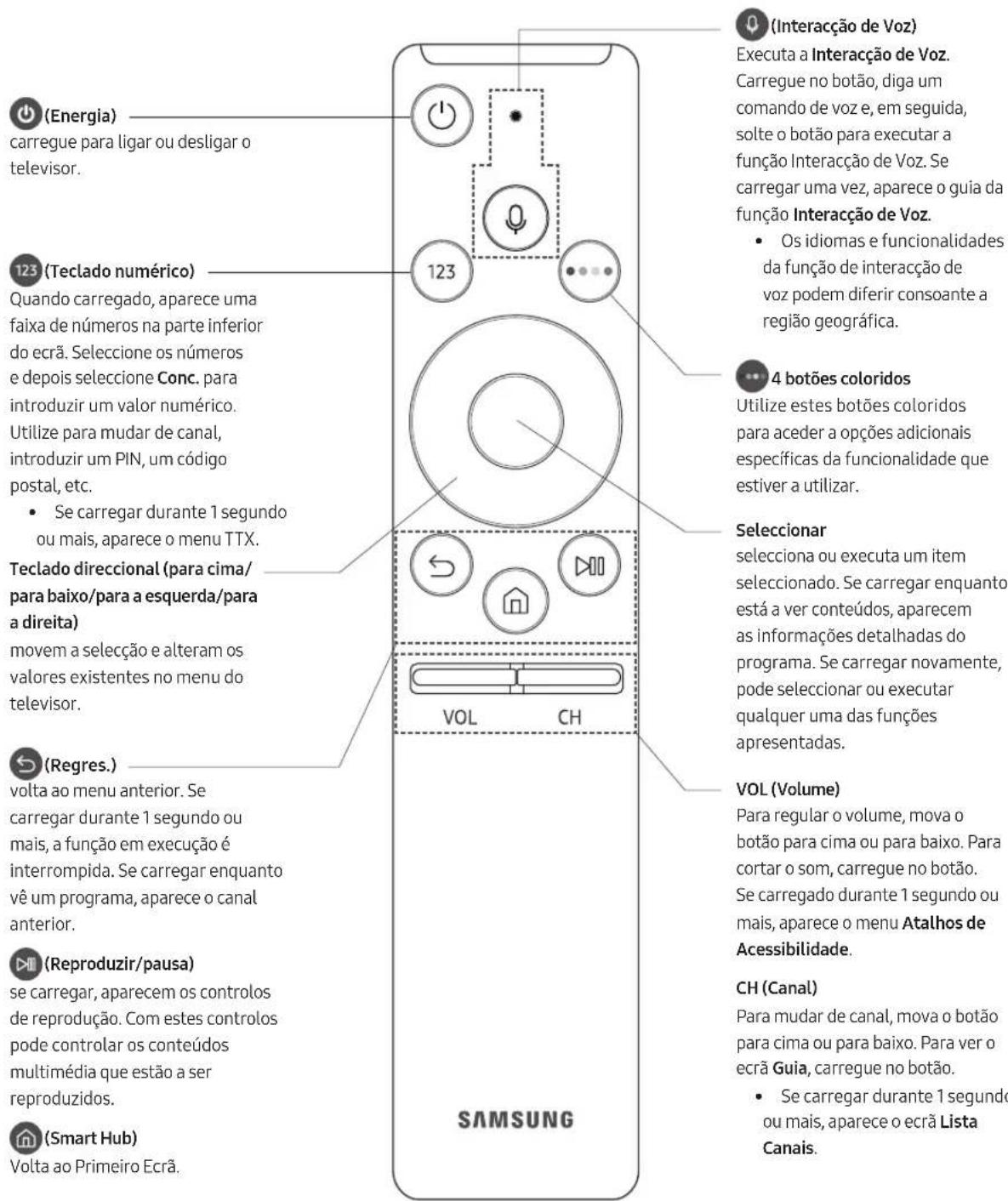 SAMSUNG UE43M5575AU - Controlo Remoto Intelligente da Samsung - 1