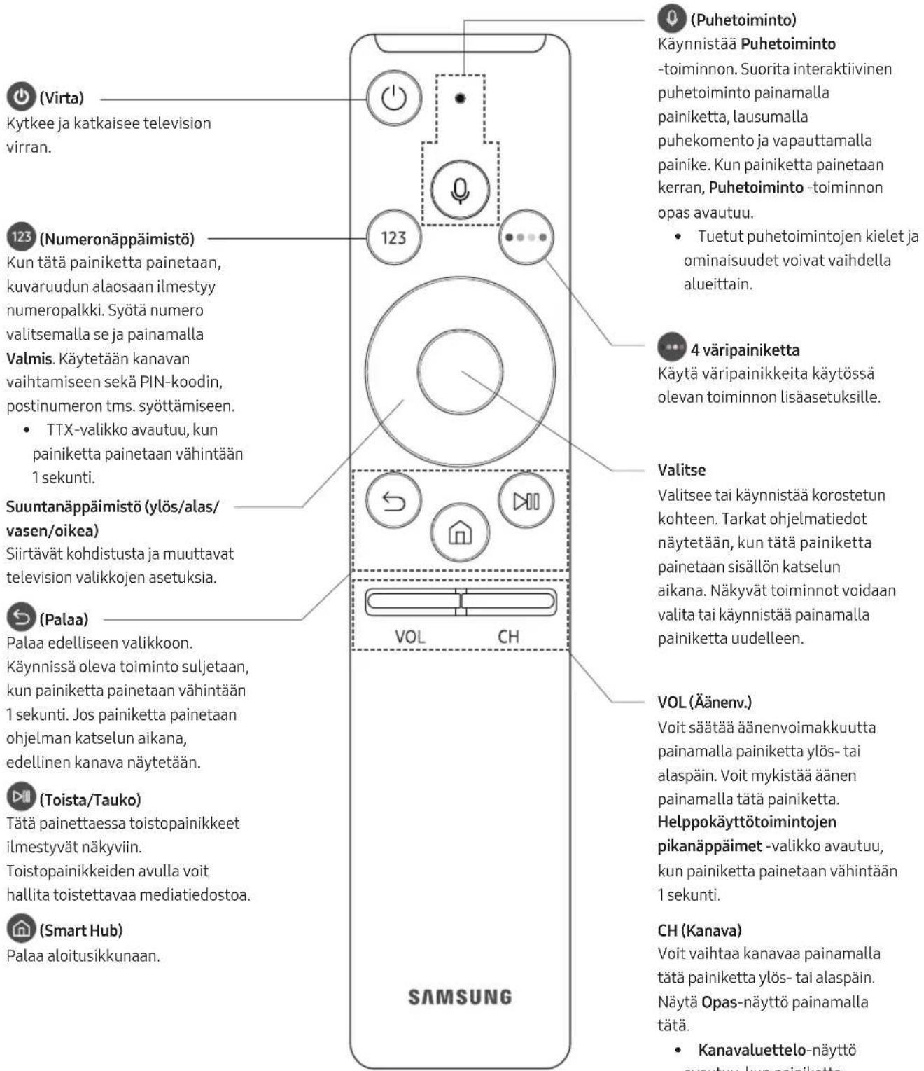 SAMSUNG UE49MU9005T - Samsung Smart Remote - 1