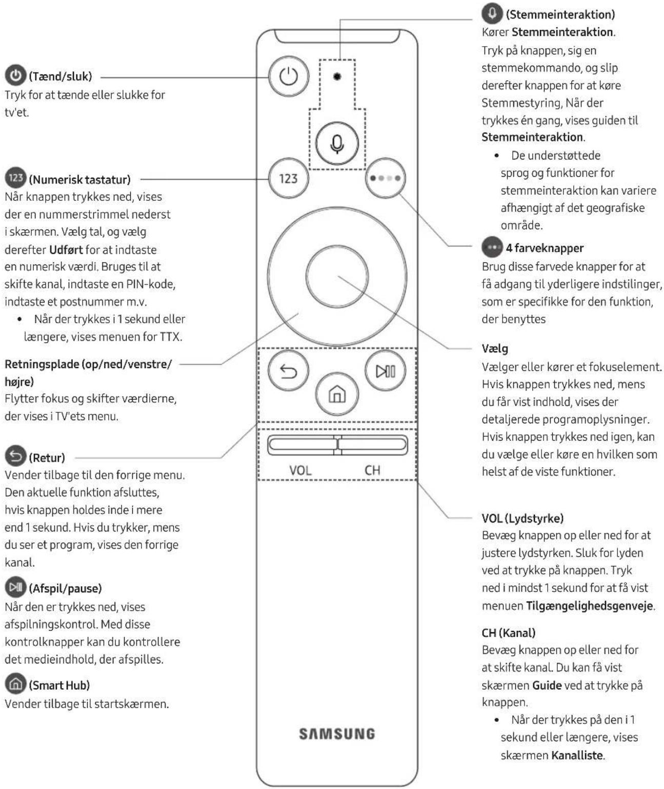 SAMSUNG UE49MU9005T - Samsung Smart-fjernbetjening - 1
