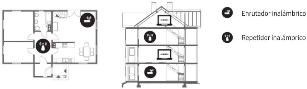 SAMSUNG UE49MU9005T - Wi-Fi intermitente - 1